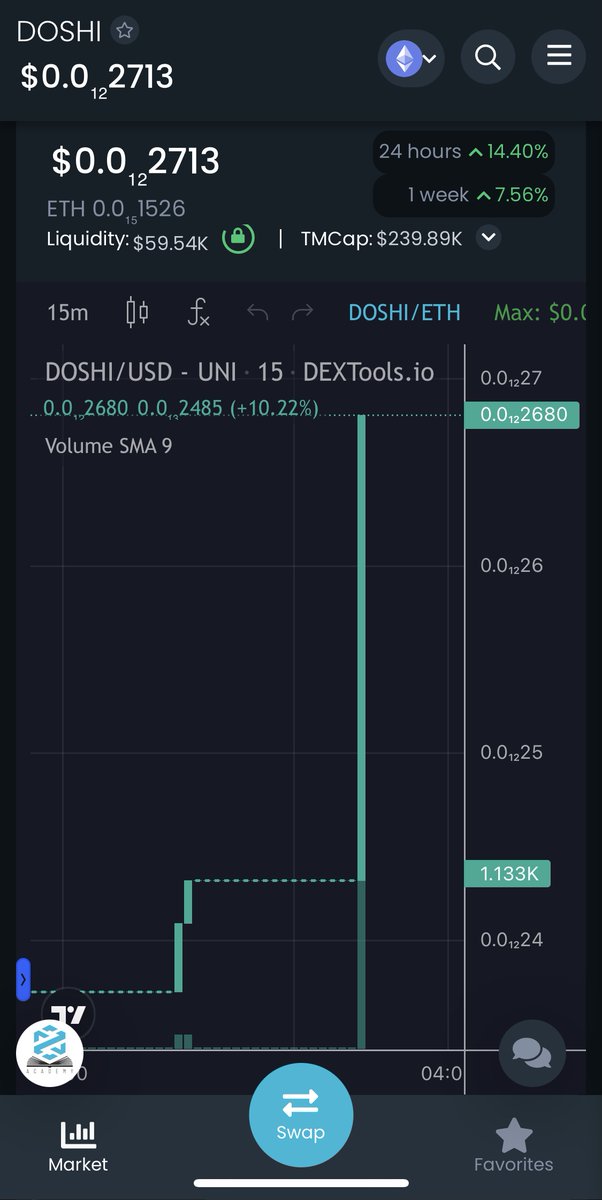 Doshi_Token's tweet image. #DOSHIARMY! We are building something beautiful here. A GREEN WALL! 🔥