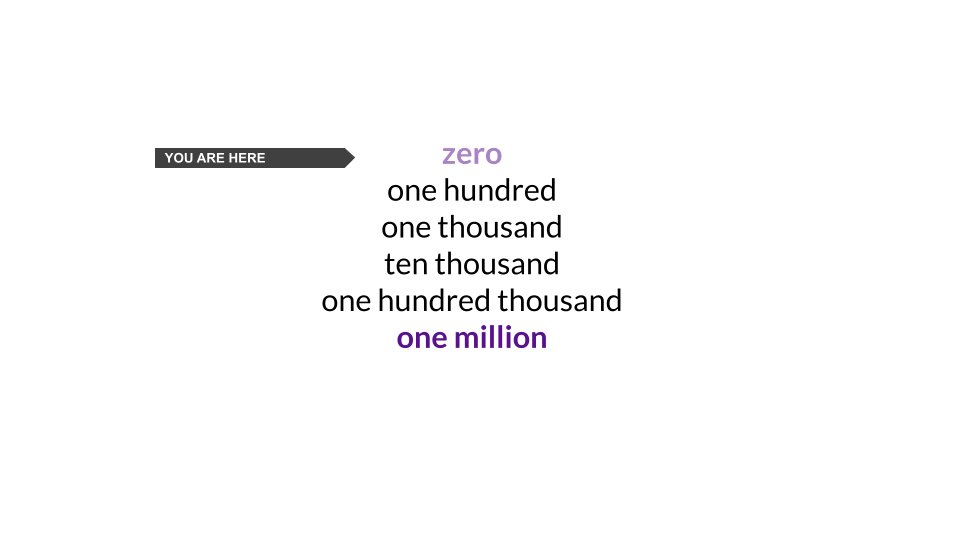 lady_nerd's tweet photo. 💪Help @safestack try to make a significant mark in the cyber security skills of smaller organisations worldwide.
Can you help us reach and train one million people with our free cyber security awareness and secure development training?
#protectusall https://t.co/H2Y8pWwldo