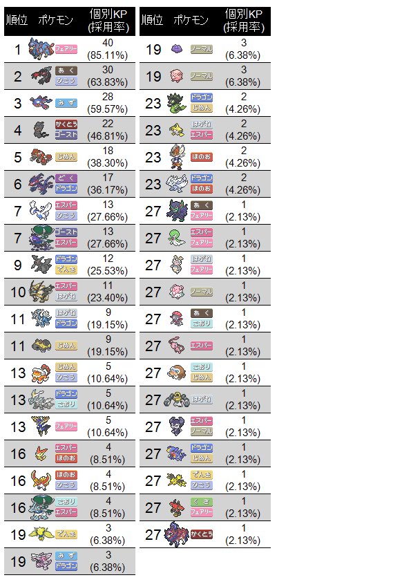 関西シングルfesta Kansai S Festa Twitter