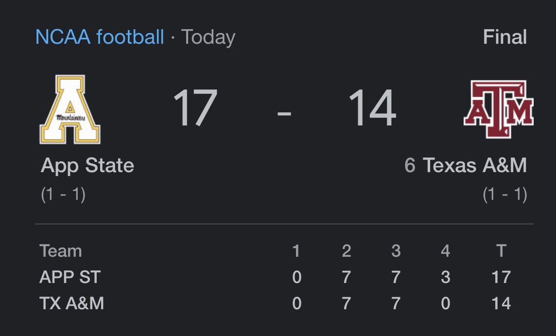 jdanielssports's tweet photo. Jimbo Fisher Salary: $7.5mm

A&amp;M football player salaries: $40mm

Losing to Appalachian St: PRICELESS!

#gigem #wreckem https://t.co/EDjFOHHLFG