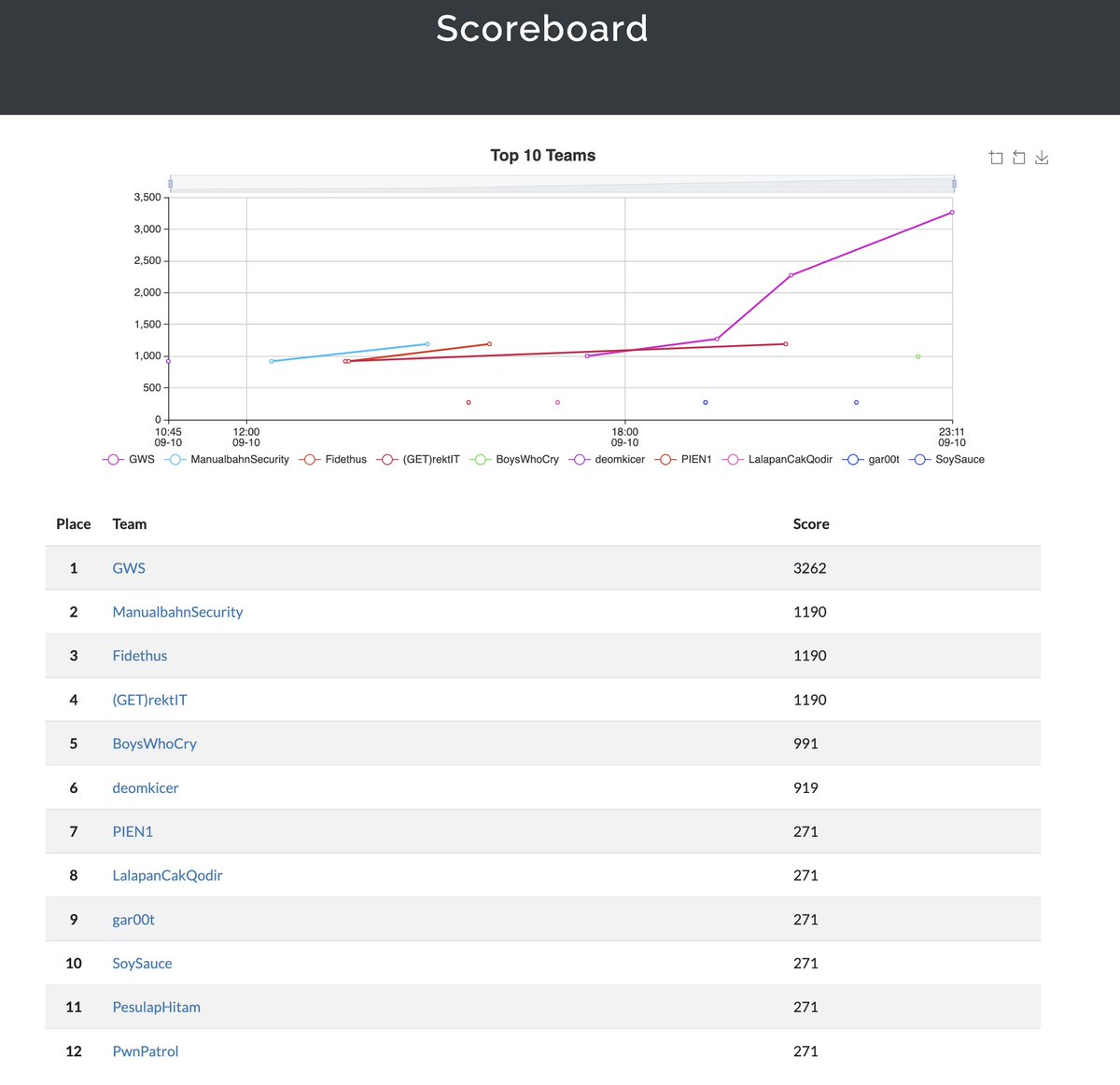 Seclab Indonesia tweet media