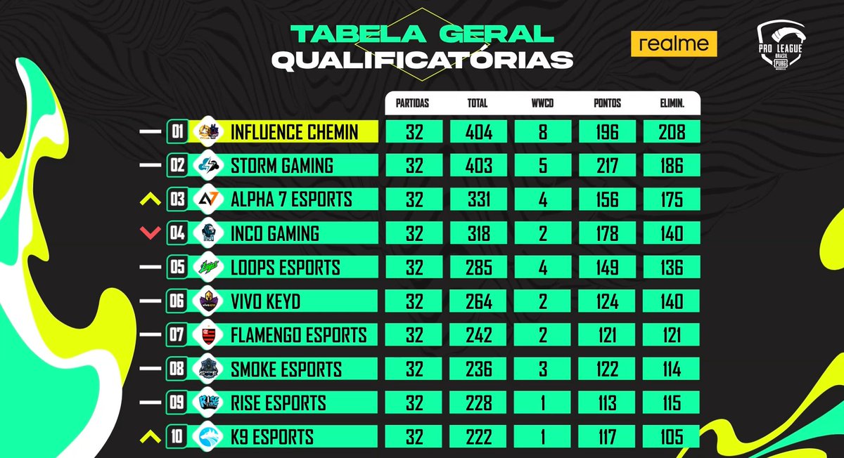 PUBG MOBILE Brasil tweet media