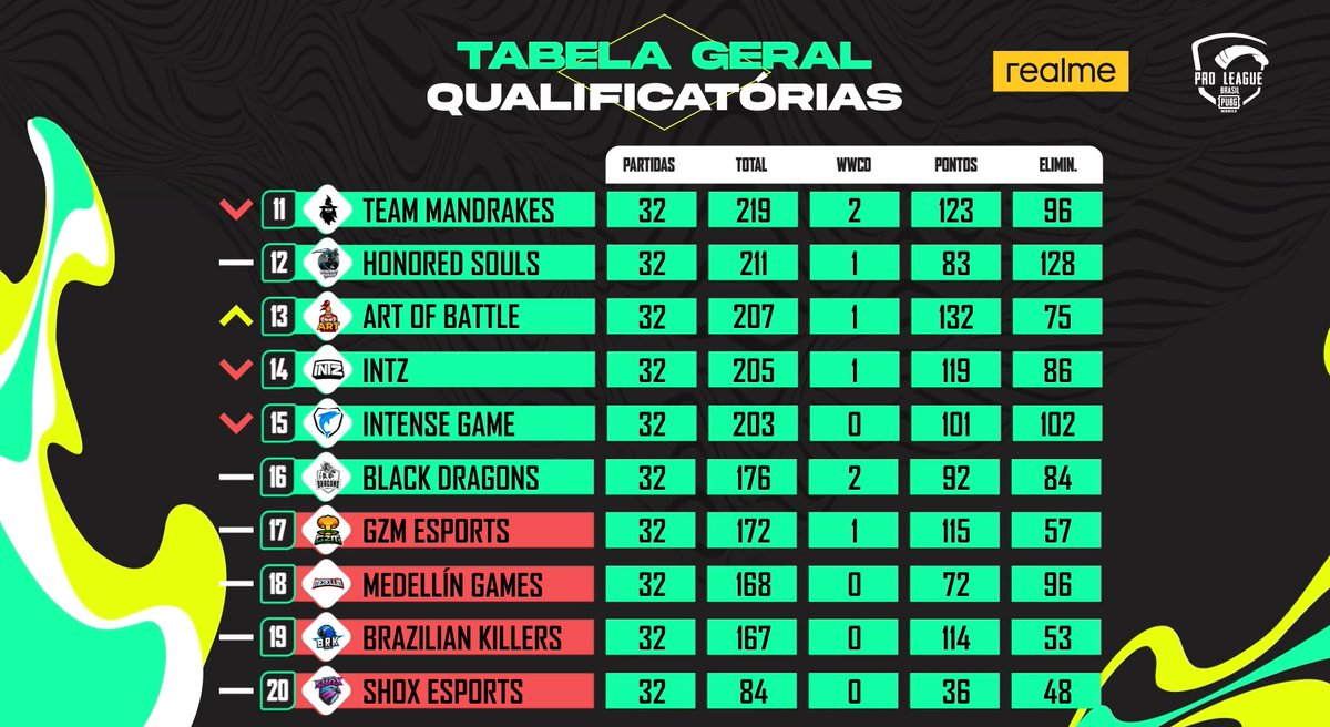 PUBG MOBILE Brasil tweet media