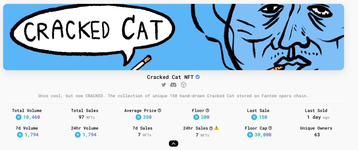 #CrackedCat Floor goes 📈📈 on <a href="/paint_swap/">paintswap</a> 🙀
