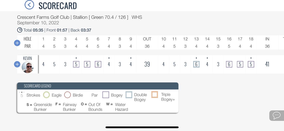 kblaser85's tweet photo. @goodgood_golf https://t.co/brsz9o0bVQ