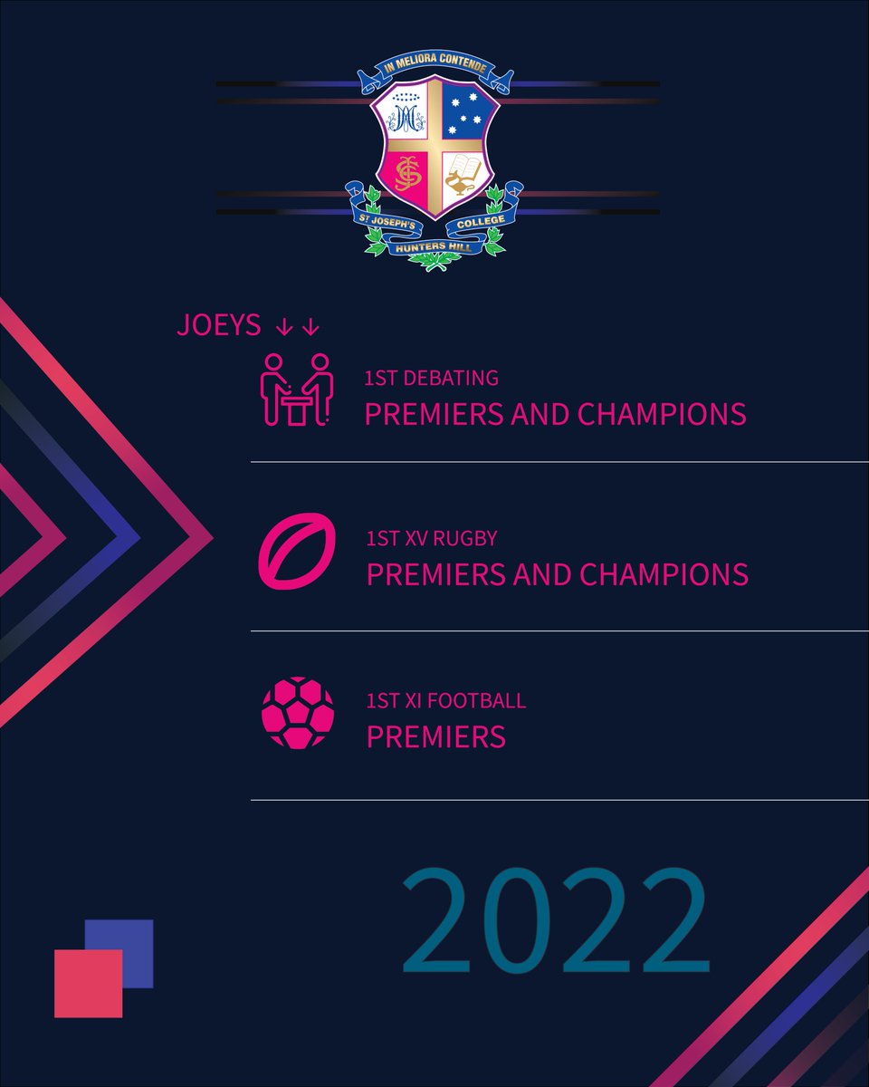 sjcobu's tweet photo. Congratulations to the men in Cerise &amp; Blue on an outstanding season! 

Seconds Debating: 5/7 – Co-Premiers
Firsts Debating: 7/7 - Premiers and Champions
1st XV Rugby: 5/5 - Premiers and Champions
1st XI Football: 6/7 - Premiers

#sjcobu #walkon #talkon  #joeys https://t.co/AfMS8pDeYT
