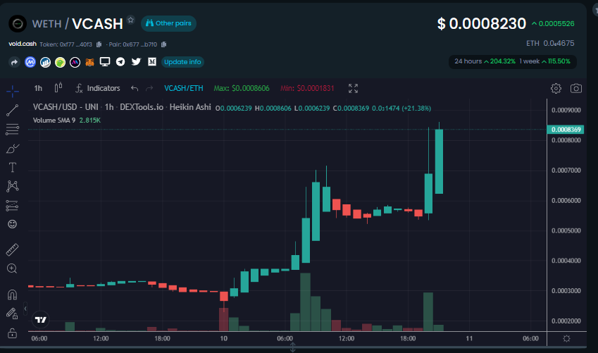 Rick_Barber_'s tweet photo. The privacy / anonymity movement is continuing to grow as mixer projects come on line.  $VCASH has some advantages over $white and #M87 IMO.  Most importantly is the fact they are unknown because of their head down focus on development so that staking can launch next week. https://t.co/V4Lh9vbcgK