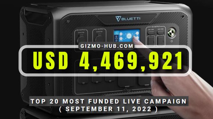 most funded crowdfunding campaign september 2022