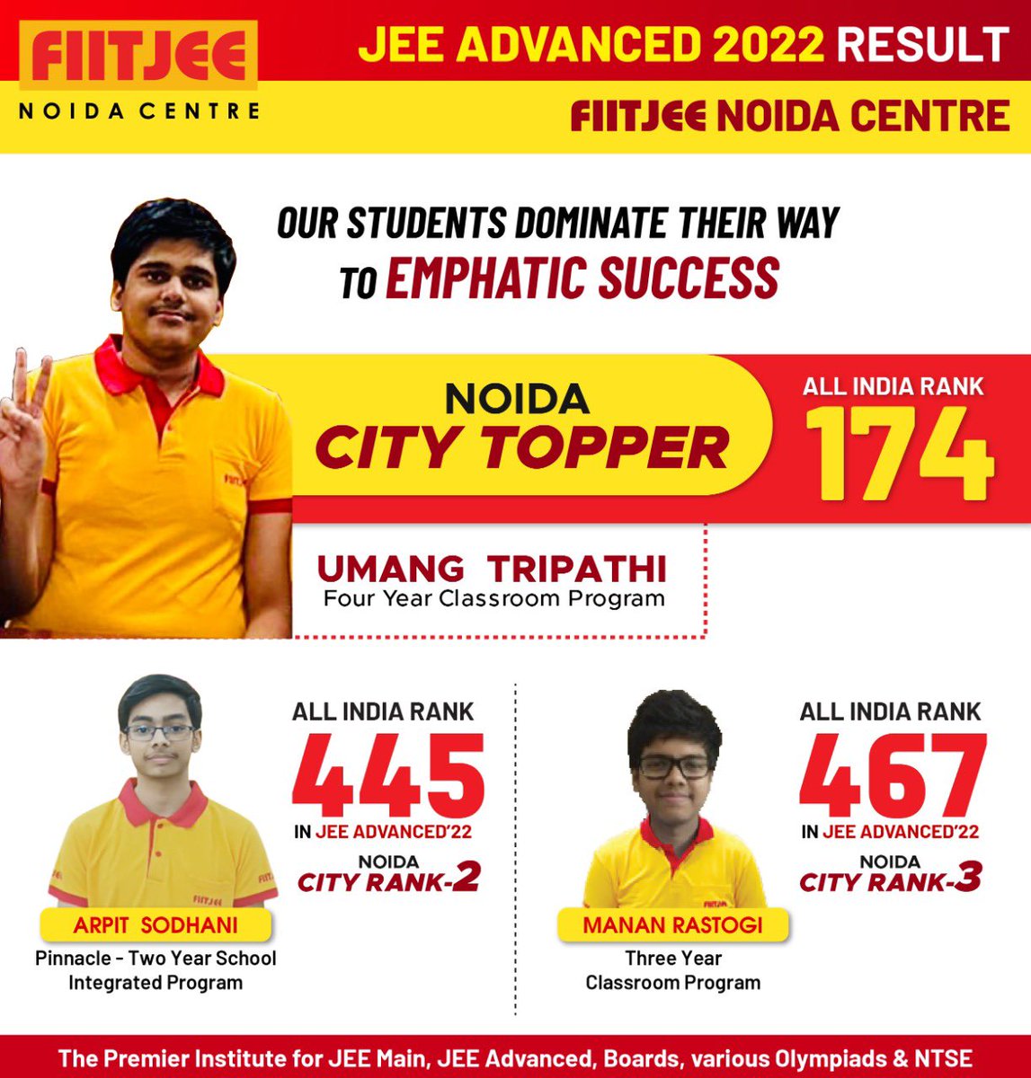 Fiitjee_Noida's tweet image. 🏅JEE Advanced 2022 Result🏅
Our students dominate their way to an Emphatic Success in #JEEAdvanced2022!

Our student, Umang is Noida City Topper 🏆 by Securing AIR 1️⃣7️⃣4️⃣ and Aprit &amp;amp; Manan are 2️⃣nd &amp;amp; 3️⃣rd Noida City Toppers respectively!

#JEEAdvanced #FIITJEENoida #GreaterNoida