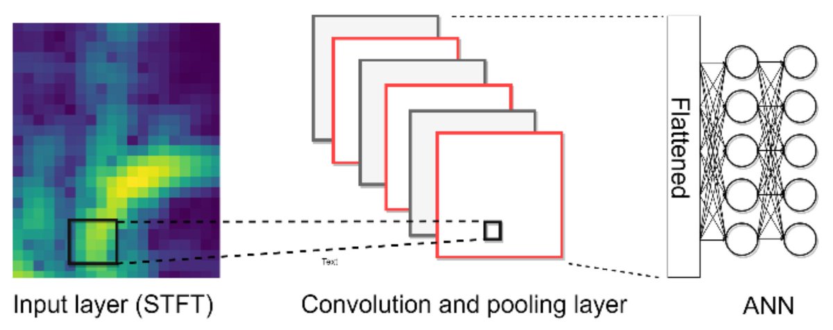 Sensors_MDPI's tweet image. #highlycitedpaper
End-to-End Deep Learning by MCU Implementation: An Intelligent Gripper for Shape Identification
mdpi.com/1424-8220/21/3…
#ConvolutionalNeuralNetwork #microcontrollerunit #DeepLearning