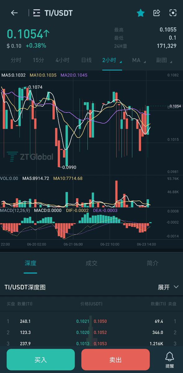 TiChainApp's tweet photo. 🔵 #TiChain $Ti MINING ⛏️ APP
✅ Ti-Chain REGISTER LINK-
https://t.co/wBx0w4Rs2V
👉 You can mine via Browser or App both ways.
👉 Mining 24 hours a day, remember to start mining once a day😊
👉 You can also receive airdrops... 👏👏👏
#Ti #Bishouma #titaniumchain #TI #TICOIN https://t.co/Ep87rmHPh6