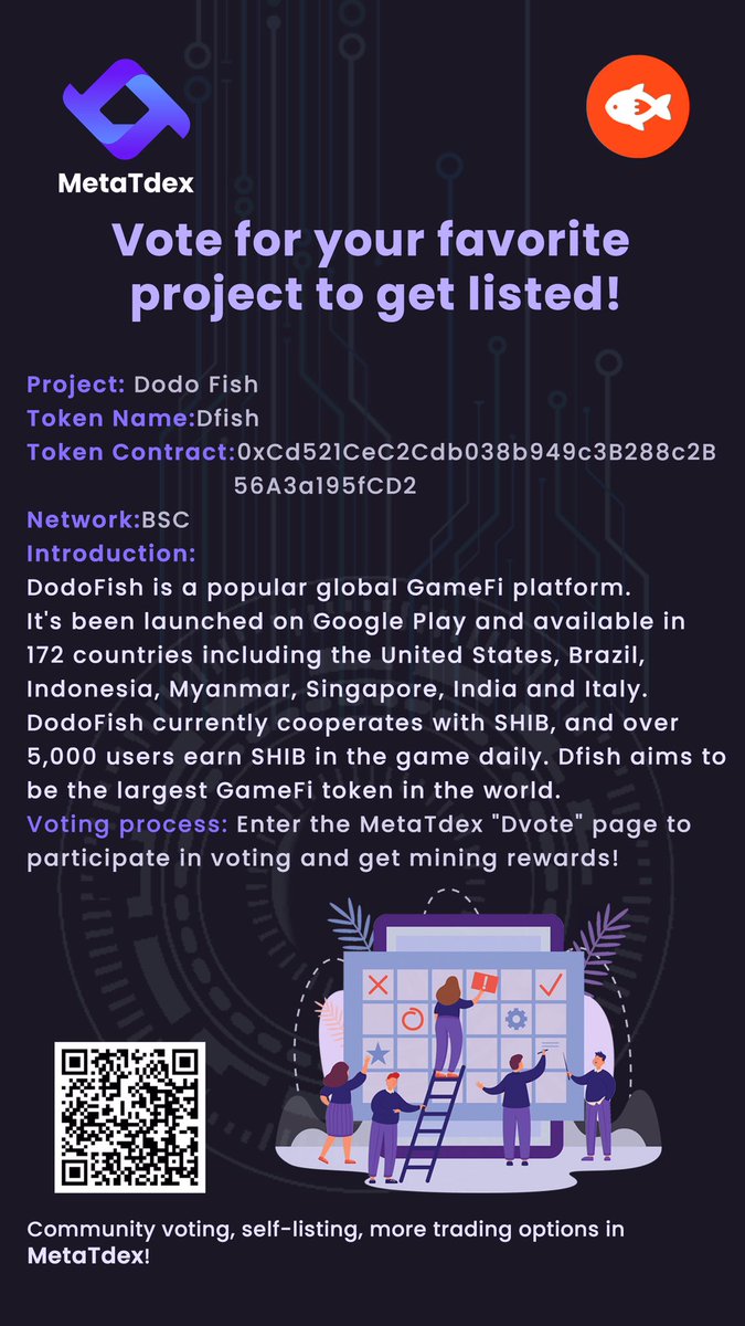 MetaTdex's tweet photo. New Arrivals! 🔥
MetaTdex ~ DodoFish (Dfish)
Vote for the next project and token to be listed.
Voting link:https://t.co/56Koeg4hhn
#Metatdex #TdexToken #DodoFish #Dfish #SHIB https://t.co/XFD3VdWCOe