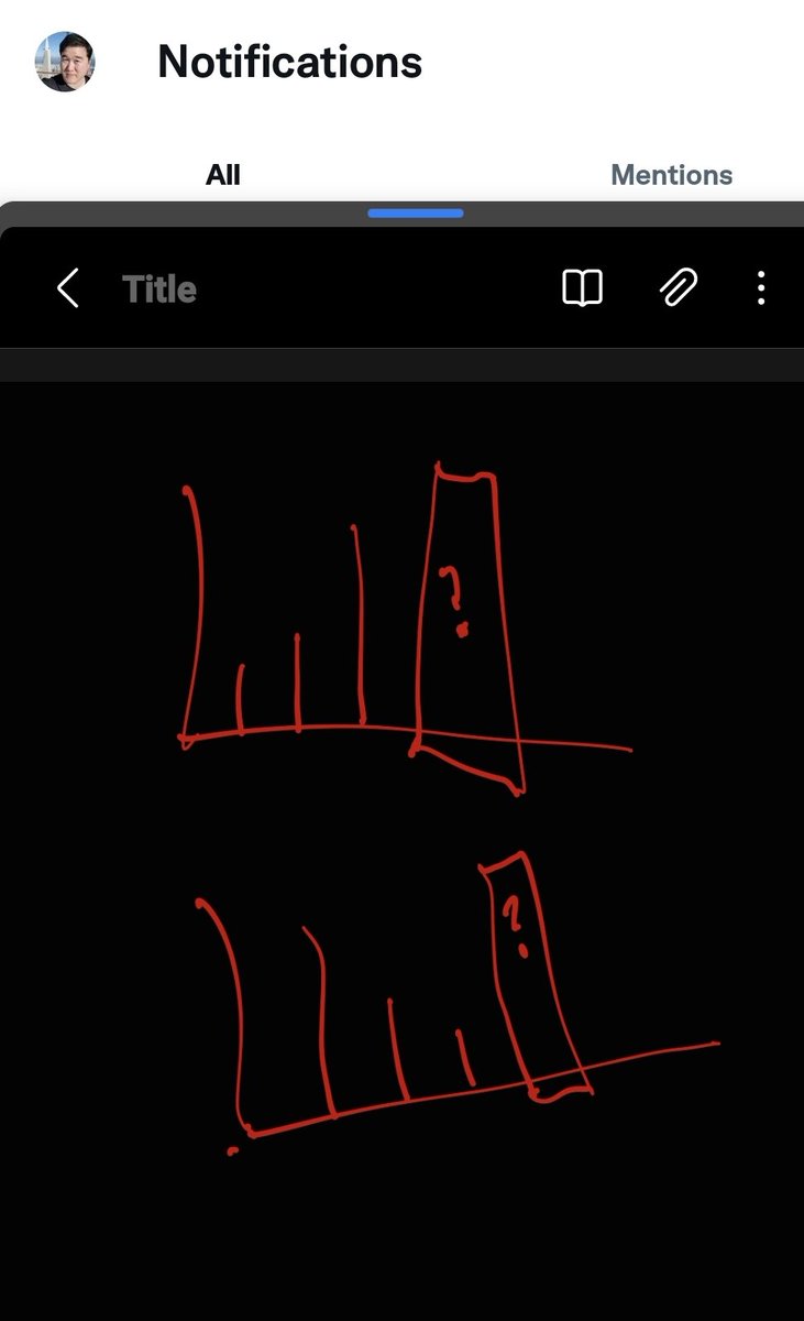 BITCOINFUNDMGR's tweet photo. What's the most likely next candle height in the sequence? https://t.co/MG5M5NyFJz