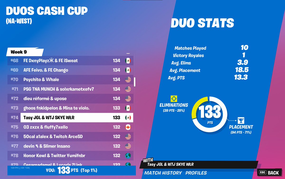 K2GSkye's tweet photo. Almost qualed. first time play with @Tasyfn1.
Coached in last game by @asentrit and @JxnxxrAlv https://t.co/qw28MnlOby