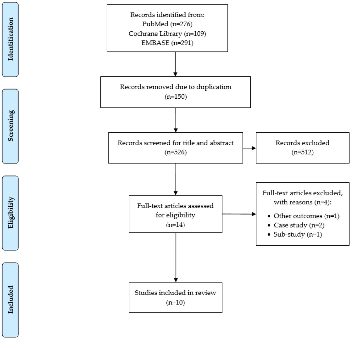 Sensors_MDPI's tweet photo. The Effect of Implanted Functional Electrical Stimulation on Gait Performance in Stroke Survivors: A Systematic Review
https://t.co/f0hBPRZfT0
@UT_Dallas @UTSWNews @bcmhouston
#functionalelectricalstimulation #strokerehabilitation https://t.co/fmCKm95Vze