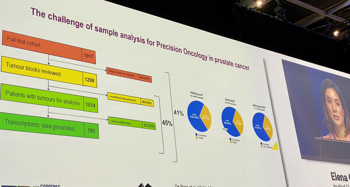 Melvin LK CHUA | FRCR, PhD, FASCO (@drmlchua) on Twitter photo Key take homes from STAMPEDE <a href="/myESMO/">ESMO - Eur. Oncology</a> #ESMO2022
⭐️More is not always better for AR axis targeting
⭐️GC is interestingly prognostic even in HR PCa
⭐️Predictive biomarkers remain elusive - curious to see Lum A vs Lum B vs basal for AAP effects
Well done again to the Team!🦣🦣 Key take homes from STAMPEDE <a href="/myESMO/">ESMO - Eur. Oncology</a> #ESMO2022
⭐️More is not always better for AR axis targeting
⭐️GC is interestingly prognostic even in HR PCa
⭐️Predictive biomarkers remain elusive - curious to see Lum A vs Lum B vs basal for AAP effects
Well done again to the Team!🦣🦣