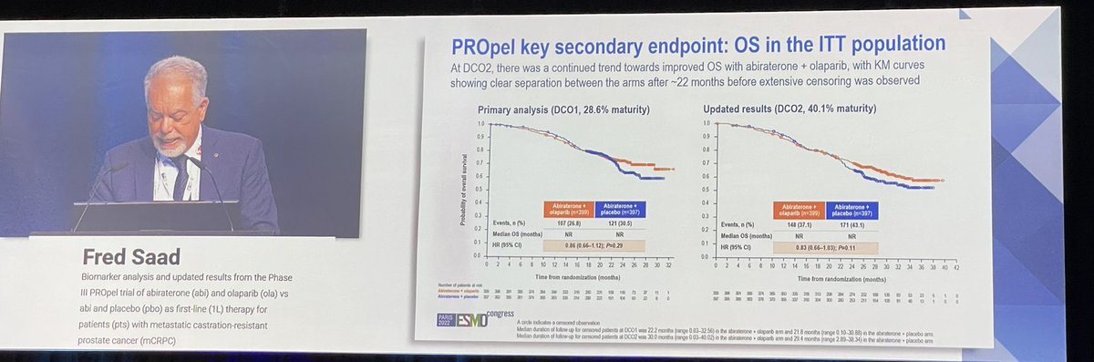 TiansterZhang's tweet photo. The awaited #PROpel biomarker analysis by esteemed #FredSaad — rPFS of abi-olaparib best for patients w BRCA1/2 alterations, next for those w homologous recombination repair defects, finally in non-HRR altered. OS benefit holds in intention to treat group. #ESMO22 @OncoAlert https://t.co/IC6rx1w39v