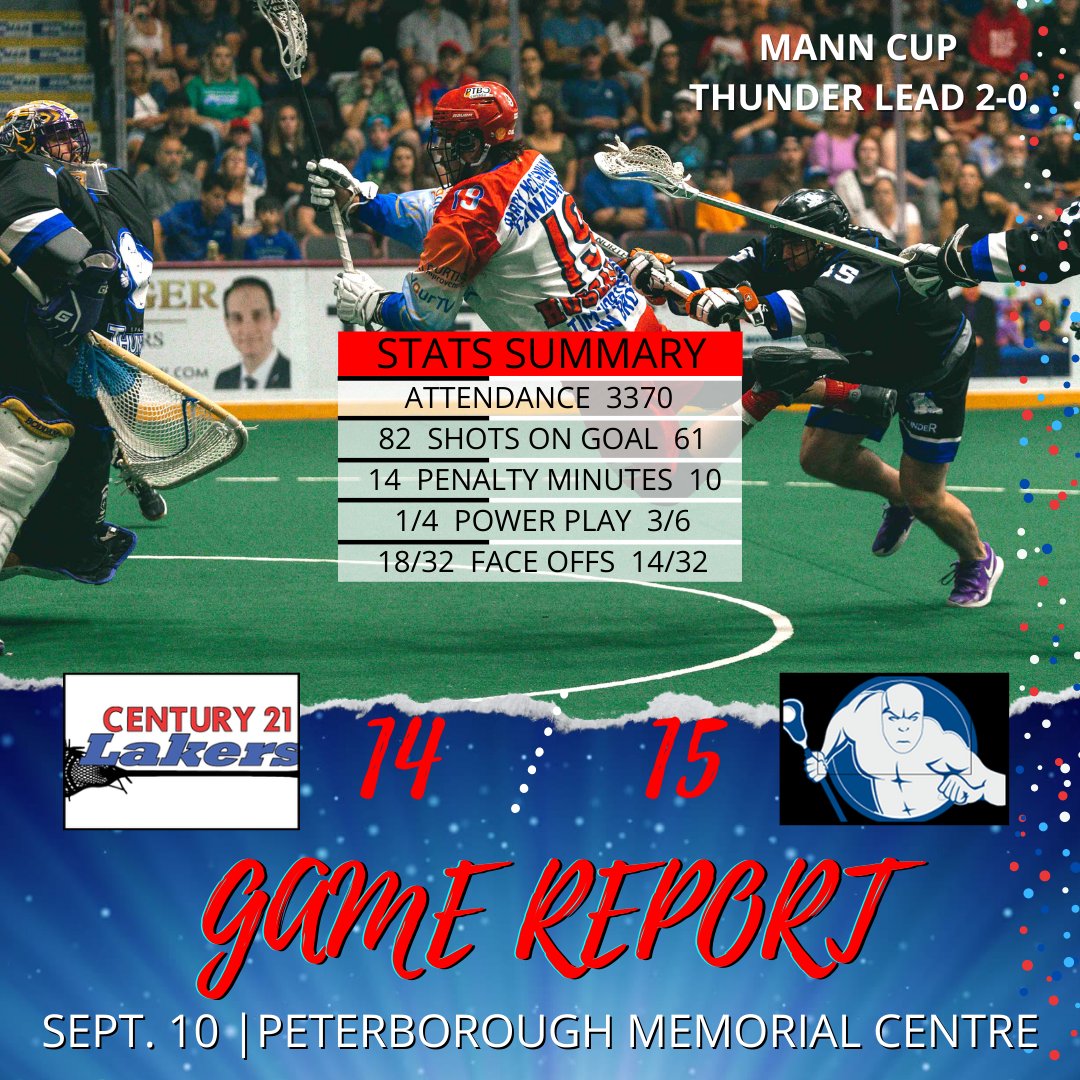 Peterborough Century 21 Lakers tweet media