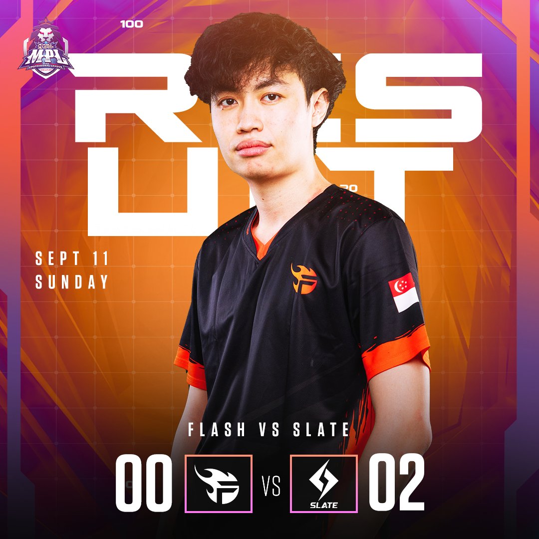 teamflash_gg's tweet photo. Back to the drawing board! 🔥

Our #FlashMLBB took a 0-2 loss against Slate Esports!

We'll return stronger in the next week of the regular season! ⚔️

#TeamFlash
#MakingGamersHeroes
#MLBB https://t.co/CR1ODGoFdz