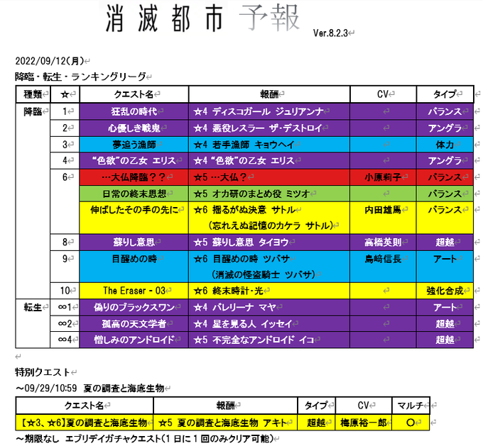 画像まとめ 消滅都市 新着 9ページ目 アニメレーダー