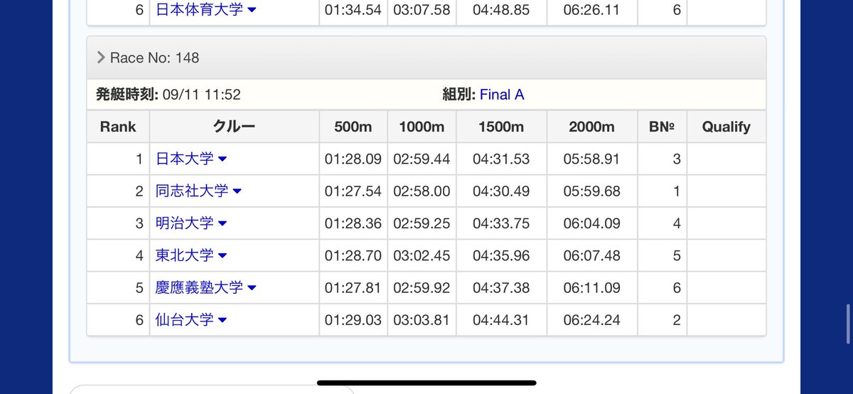 doshisha_rowing's tweet photo. 男子エイトA決勝第2位��す！
33年ぶりのA決勝です🚣🥈👏🏻 https://t.co/vTw5VH5JV8
