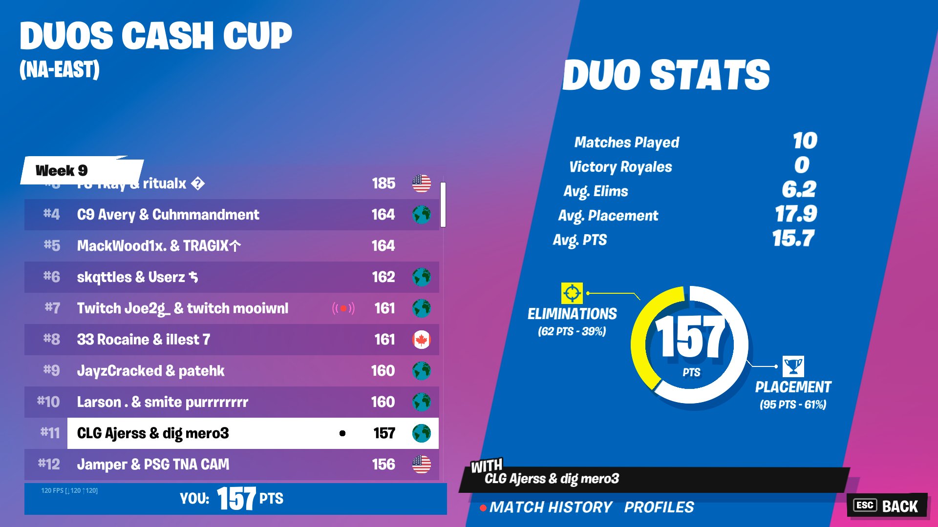 CLG Ajerss on Twitter: "greasy + grapples in finals @MeroFN https://t
