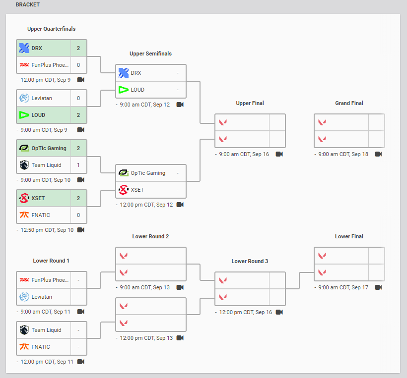 TwitchMenvito's tweet photo. prediction for upper optic beat xset drx beat loud optic beat drx for lower Leviatan beat funplus fnatic beat liquid fnatic beat Leviatan liquid beat funplus fnatic beat liquid optic beat fnatic in grand final https://t.co/xWgGVHwbyU