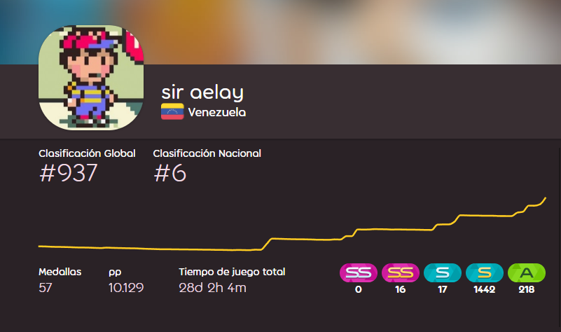 10k pp vamoooooo