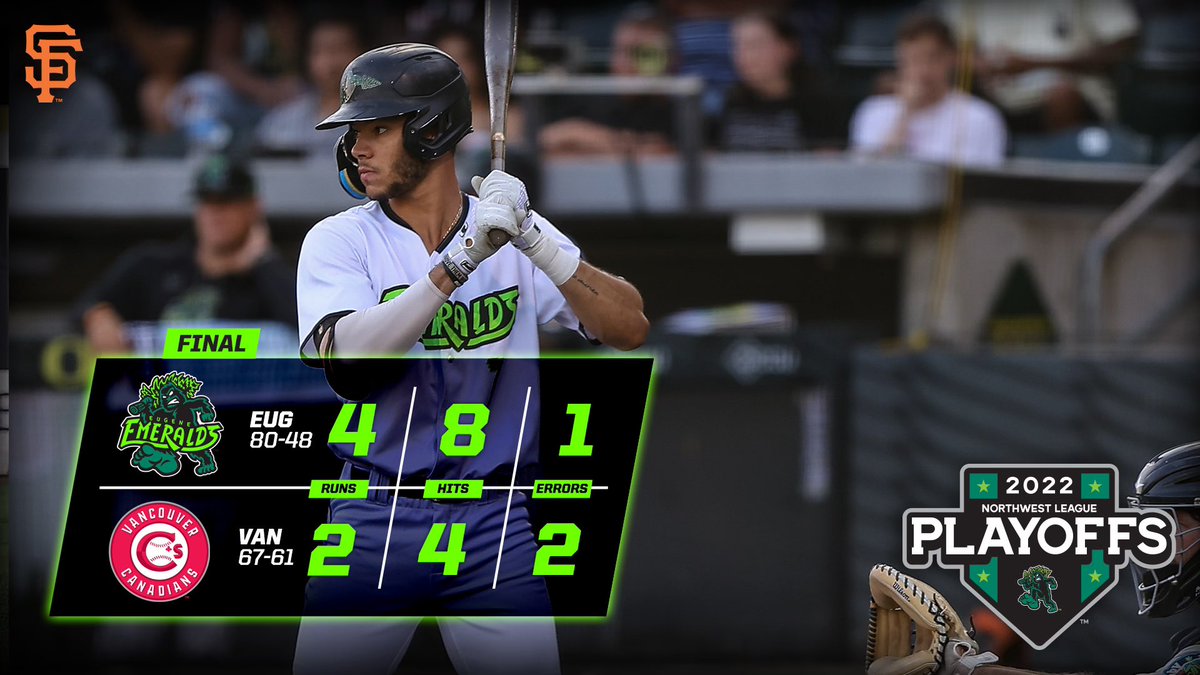 MonarcasBeisbol's tweet photo. Emos ganado los últimos tres series para terminar la temporada regular! https://t.co/ov0idEC2el