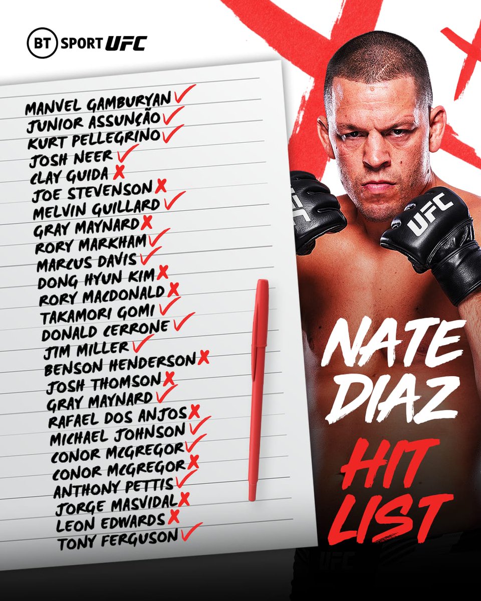 ufcontnt's tweet photo. Nate Diaz fought the who's who during his run in the UFC #UFC279 https://t.co/CCrYC4uBJG
