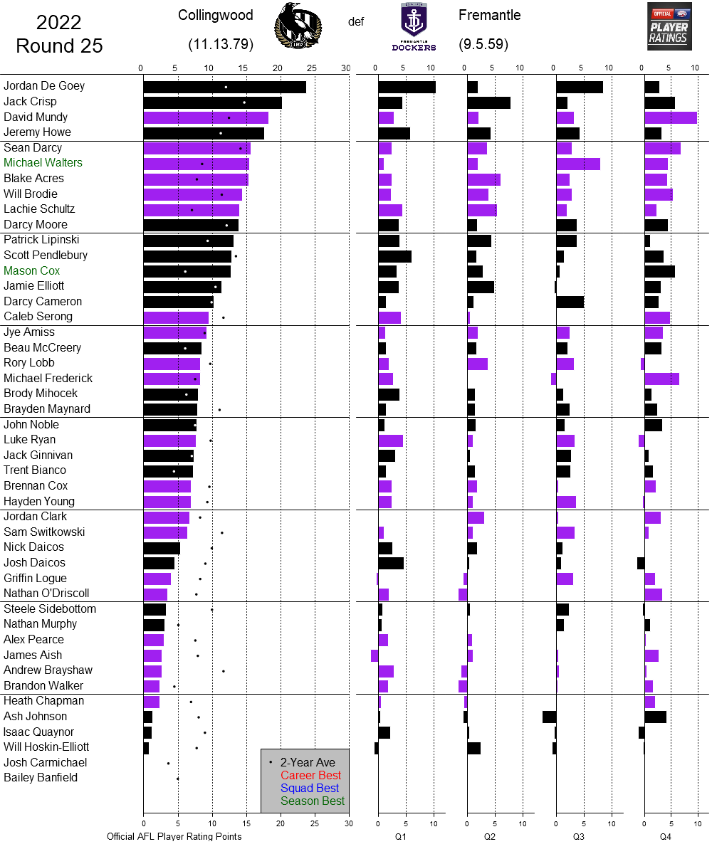 AFL Player Ratings tweet media
