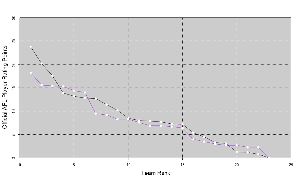 AFL Player Ratings tweet media