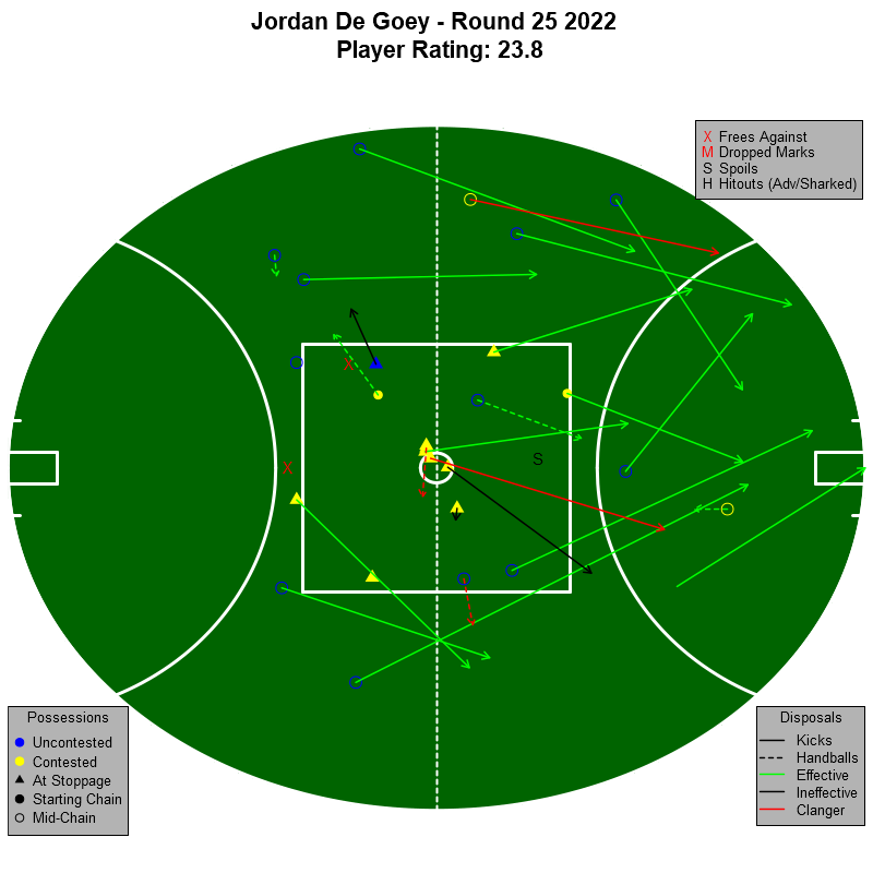 AFL Player Ratings tweet media