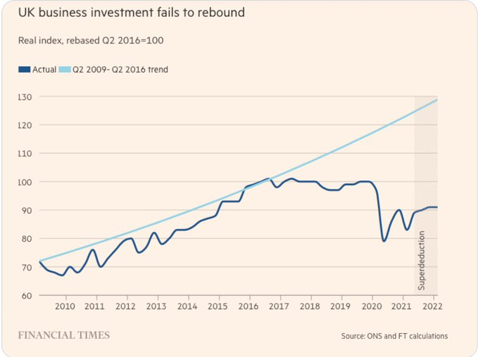 wildebees's tweet photo. This is a bit of a disaster for Britain. https://t.co/MLyotLmi58