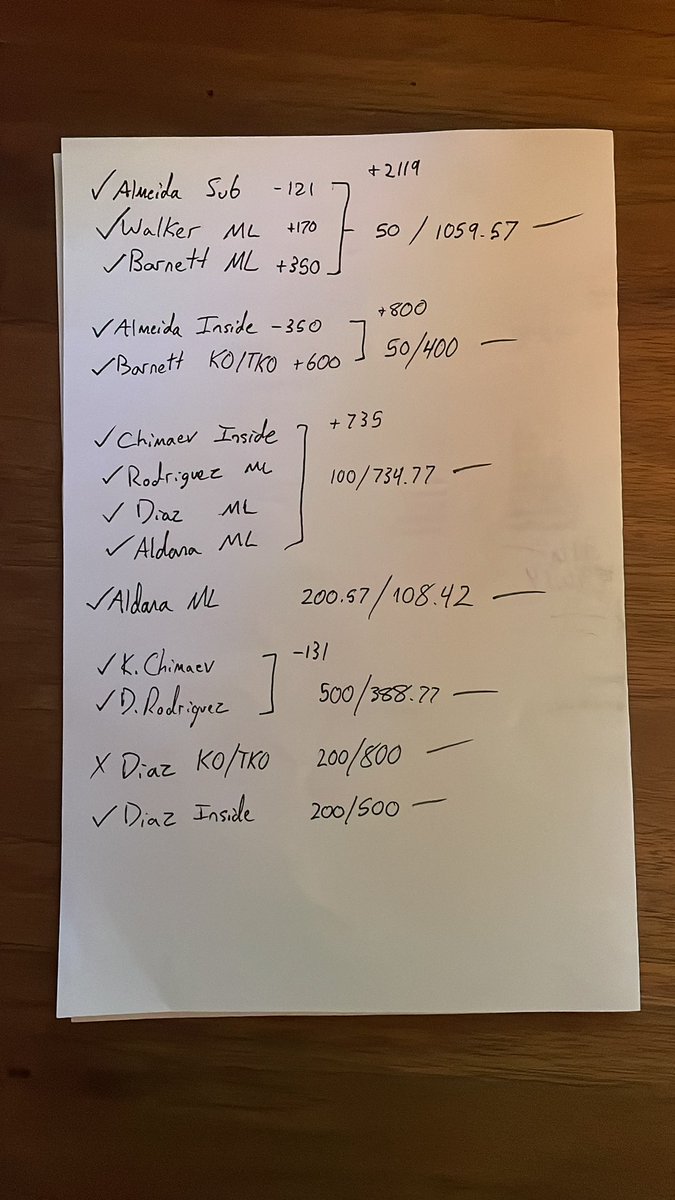 JoeyBets9's tweet photo. I strike yet again on #UFC279 #SportsBets #GamblingTwitter @SpinninBackfist @MeganMakinMoney @stoolpresidente @BSSportsbook @MeganOlivi @joerogan https://t.co/u4yljPMXZ8