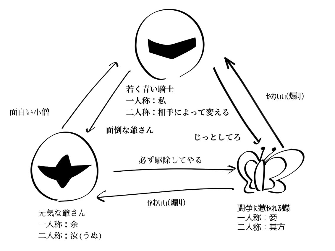 相関図まちがえた 