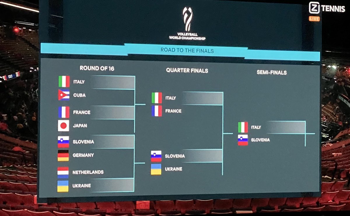 Vandaag finales WK Volleybal Mannen 
Uitslag halve finales:
Zaterdag: 
Polen-Brazilië 3-2 👍 💪
Italië- Slovenië 3-0
Zondag:
Finale Polen-Italië 
Brons: Brazilië-Slovenië
Ziggo Sport 
Volle bak in Polen 🇵🇱 Catowice
