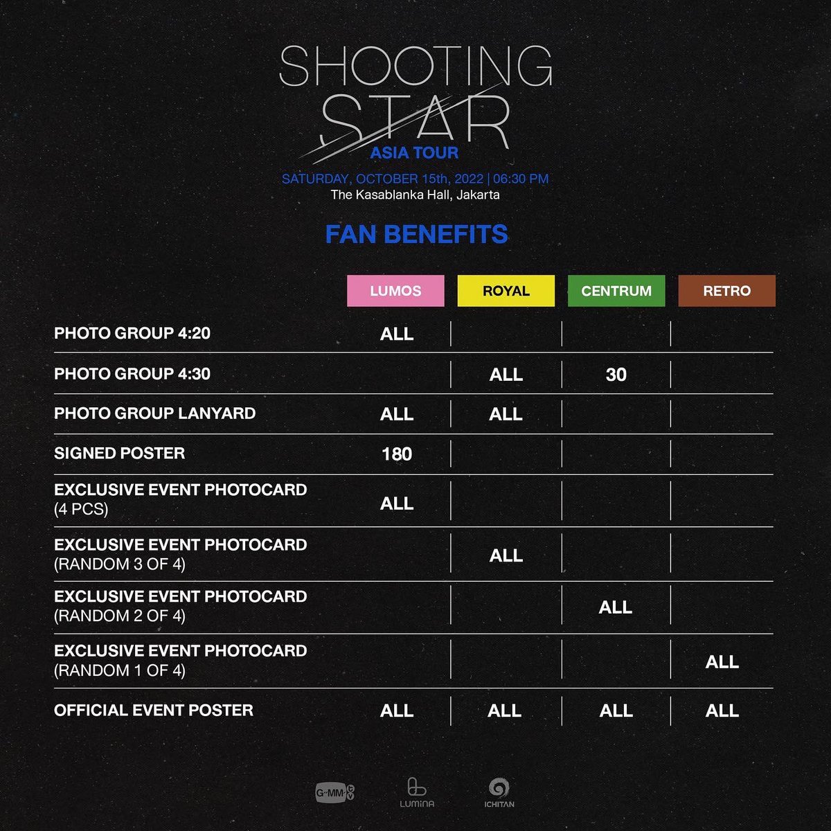 ouserv's tweet image. OPEN JASTIP JASA WAR SHOOTING STAR BRIGHT WIN DEW NANI

❗️Fee: 100k/tiket
❗️Booking slot: 25k/tiket
❗️Pakai data pribadi pembeli
❗️Payment langsung ke web penjualan tiket

T&amp;amp;C dan testi bisa cek pinned!
Book slot di bit.ly/ouserv-shootin… atau klik link di bio

wts