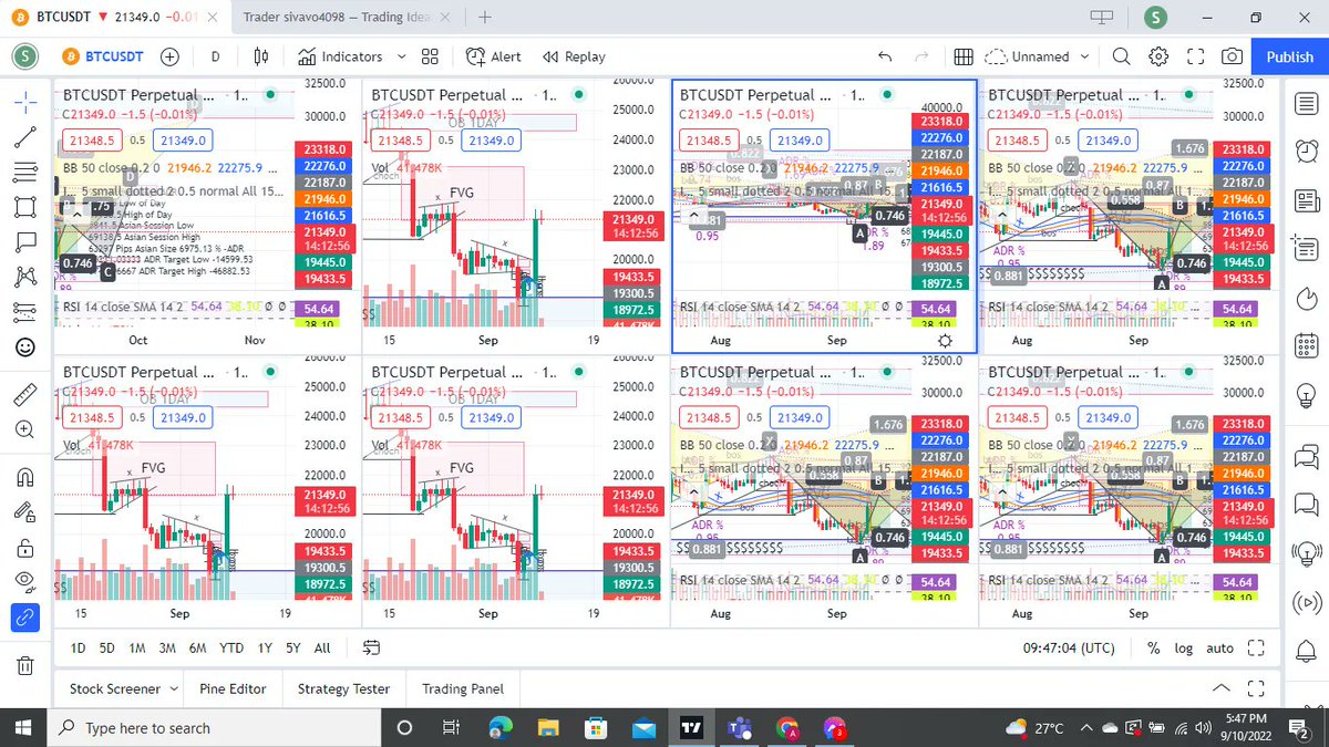 TradingView Premium Account tweet media