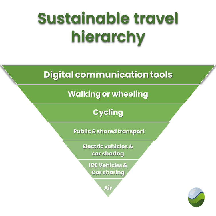 SustainableBSL tweet picture