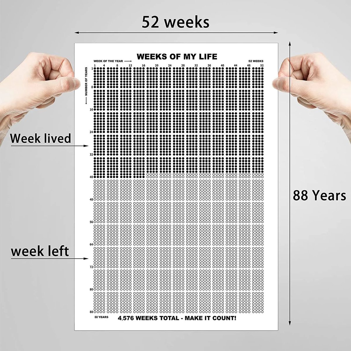 ctoLarsson's tweet photo. Here are the weeks of your life. 

Be bolder. Be kinder. 
Ask the girl. Have children.

Ignore the critics. Risk ridicule.
Forget being liked. Do what is right. 

When in doubt, dare. https://t.co/fLRA6PJzES