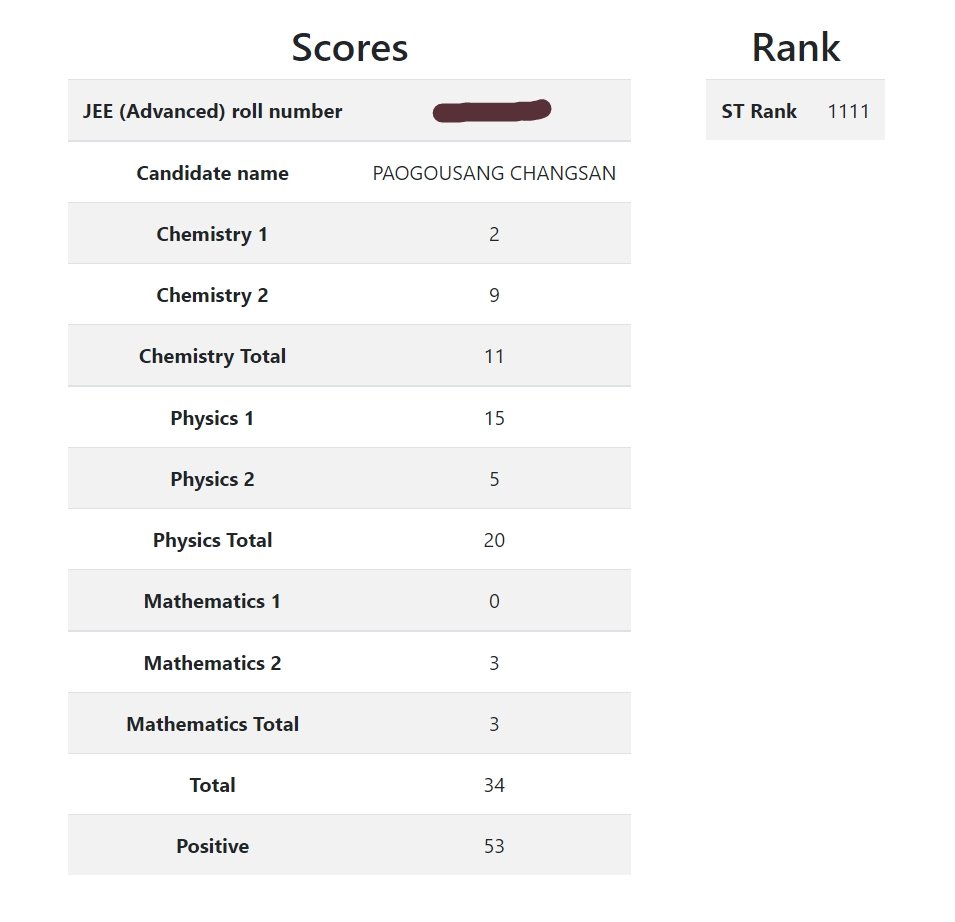 _sangpuchangsan's tweet image. Not a good result but I cracked IIT-JEE in my first attempt. 🤧😭

#JEEAdvanced #IITJEE #JEEAdvancedResult2022