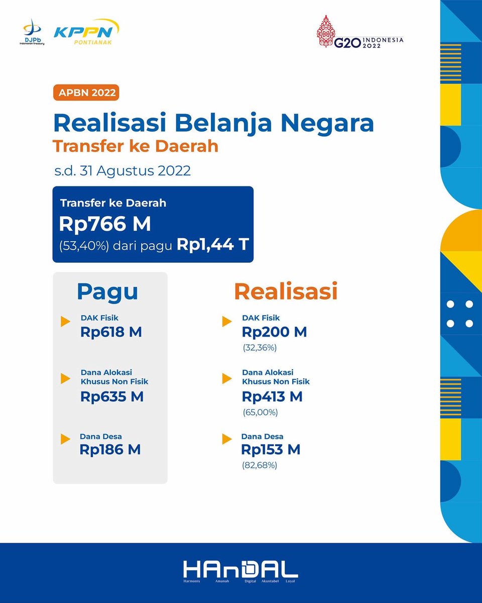 KppnPontianak's tweet photo. https://t.co/avThhNLuk1