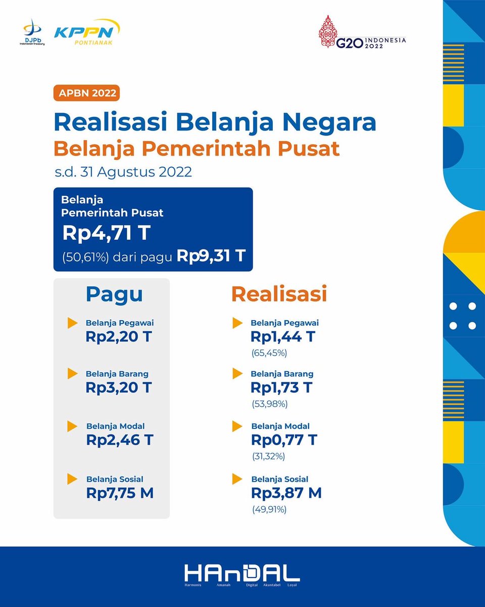 KppnPontianak's tweet photo. https://t.co/avThhNLuk1
