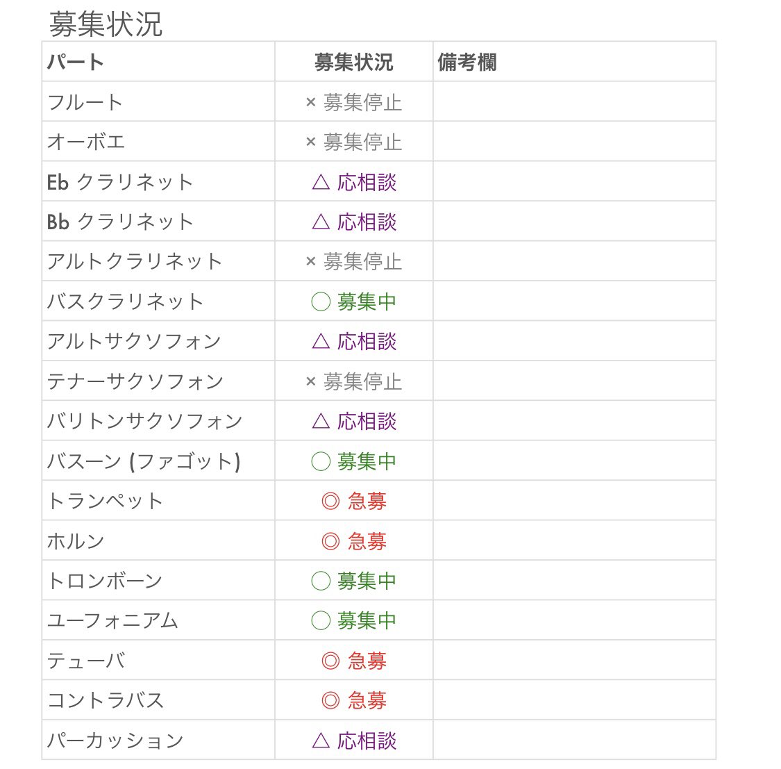 SoulSonority's tweet photo. また、9/19(月祝)及び25(日)に一斉見学会を開催いたします！
詳細は添付画像及びHP(https://t.co/qzMyfJ784Z)をご参照ください。
特にトランペット・ホルン・テューバ・コントラバスパートは大募集中となっております！
各パートの募集状況に関しても添付画像をご参照ください🙇‍♂️ https://t.co/d9XwHHu6HN