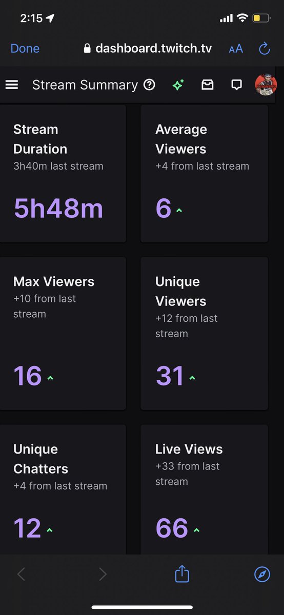 Great stream last night❗️growing slowly but surely💚Preciate the day 1s for showing all the love man frfr <a href="/GASProAm/">GAS 2K</a> @EsportsGas <a href="/WalkOnWarriors/">⚠️ Walk-On Warriors</a> <a href="/2kCompGames/">Jelani Mitchell</a>