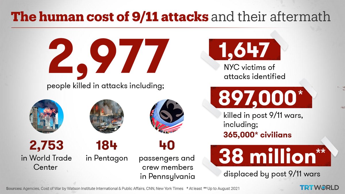 TRT World on Twitter: 
