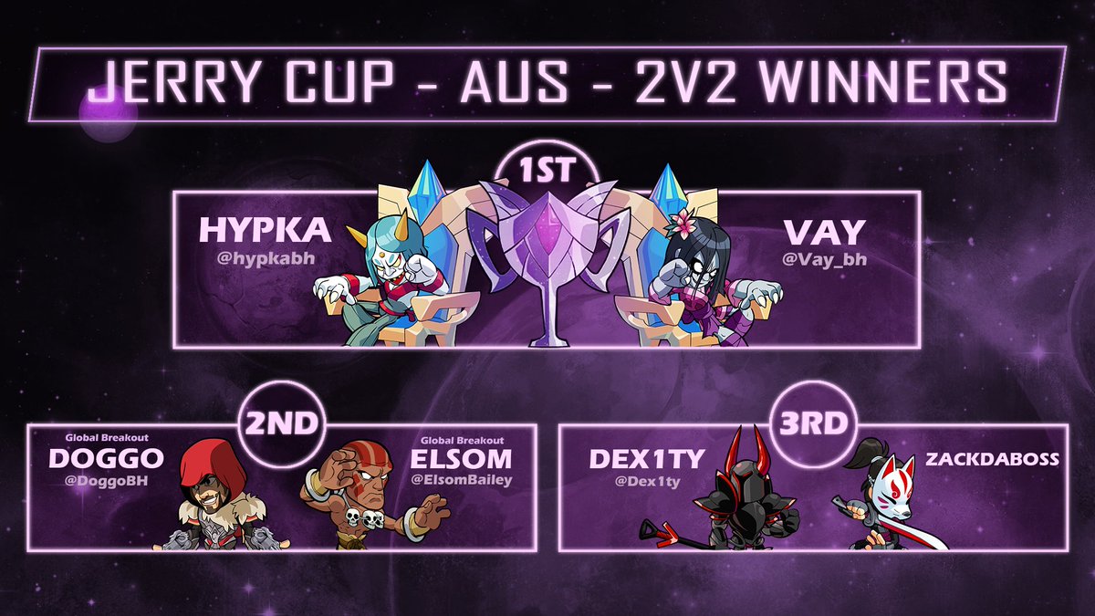 Your Jerry Cup AUS 2v2 Podium!

🥇<a href="/hypkabh/">hyp</a> / <a href="/Vay_bh/">Vay</a> 
🥈<a href="/DoggoBH/">Doggo</a> / @ElsomBailey 
🥉<a href="/Dex1ty/">Dex1ty</a> / Zackdeboss

Congratulations to you all! See you in the next one #brawlhallasponsored