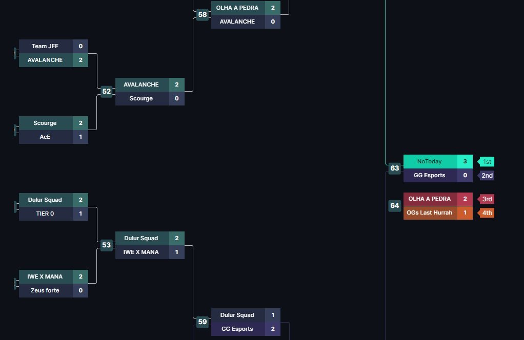 attackerx18's tweet photo. I forgot to post it
We won the first classification for the bgh league 🥳 https://t.co/EklOWPSriH