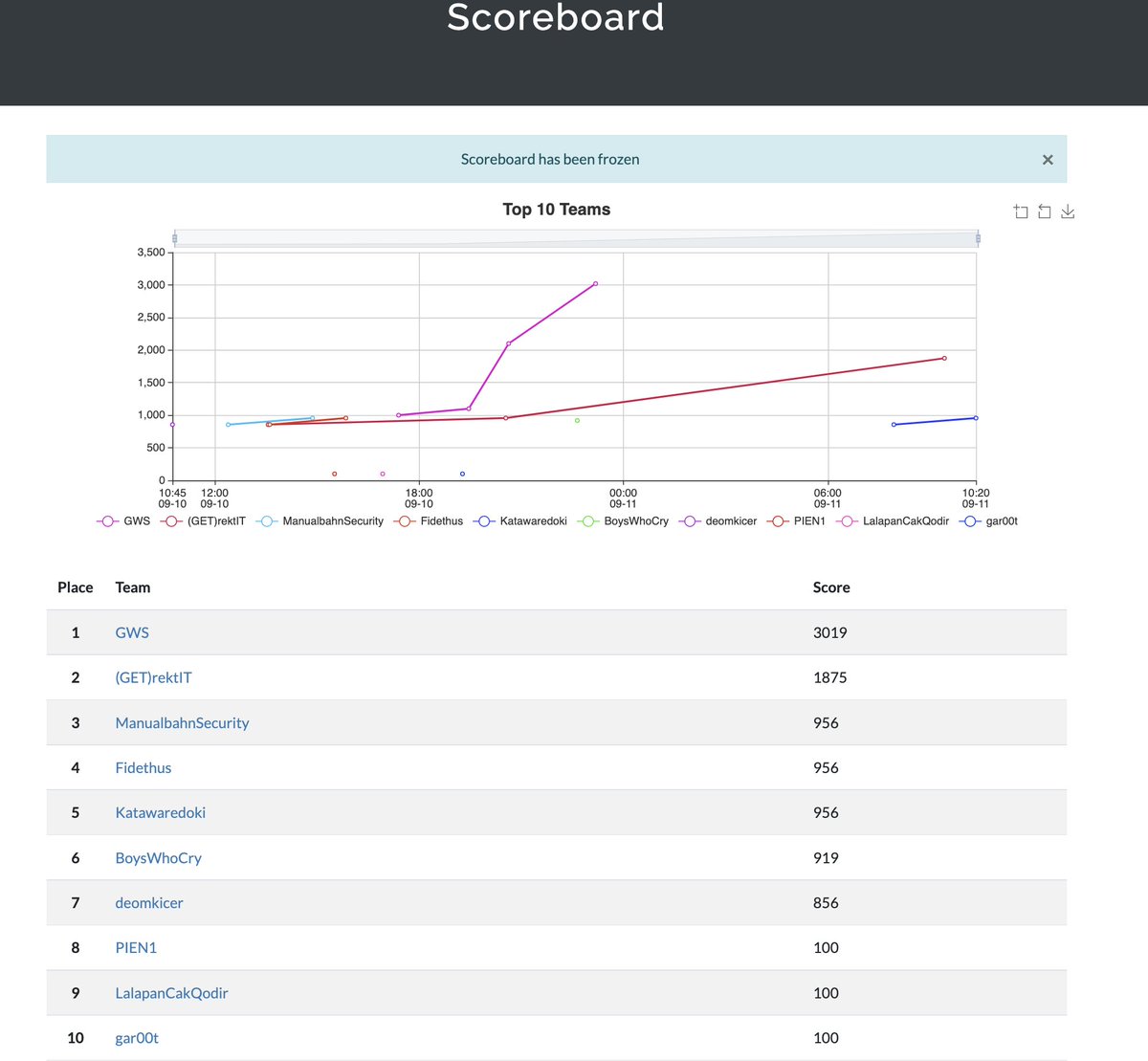 Seclab Indonesia tweet media